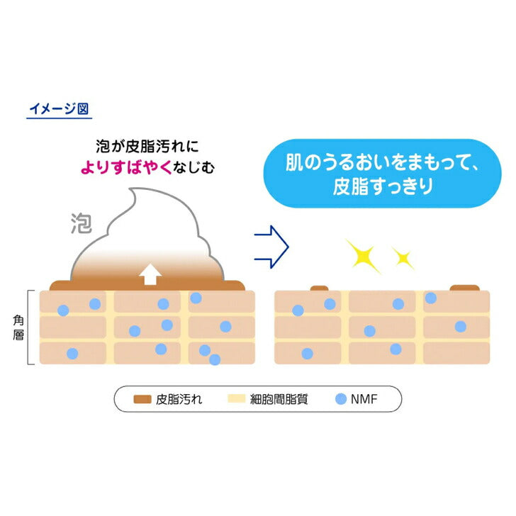 ニベア クリアビューティー弱酸性泡洗顔 皮脂すっきり 本体 150ml 4901301411587