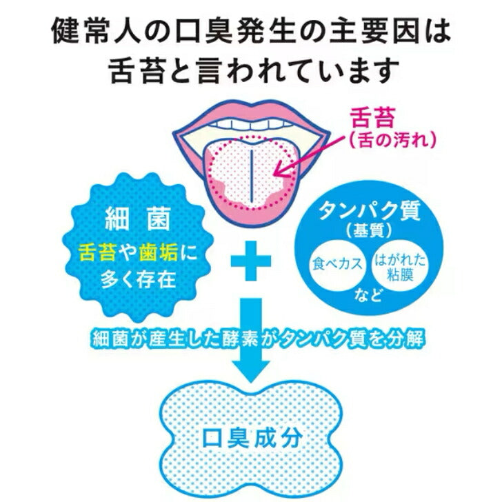 NONIO 舌専用クリーニングジェル 45g 49795462