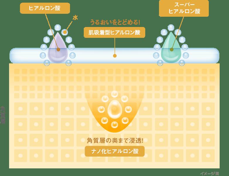 肌ラボ 極潤 パーフェクトゲル 100g4987241155774 弱酸性 無香料 無着色 鉱物油フリー アルコール(エタノール)フリー