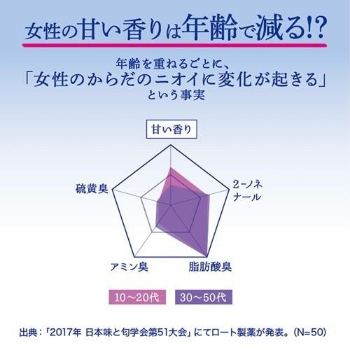 メール便 デオコ 薬用ボディクレンズ つめかえ用 250ml 4987241157686 殺菌成分 清浄 殺菌 体臭 汗臭
