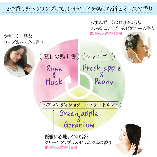 SS ビオリス ボタニカル ヘアコンディショナー (スムース&スリーク) つめかえ大容量 680ml 4971710541557