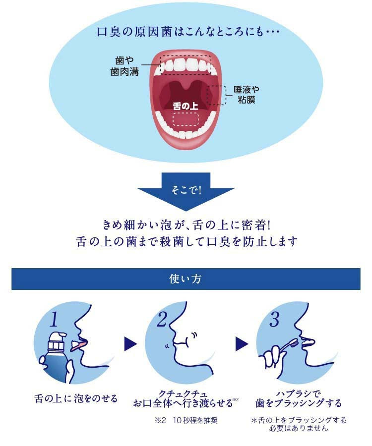 花王 薬用ピュオーラ 泡で出てくるハミガキ マイルドグリーンの香味 190ml 4901301367600