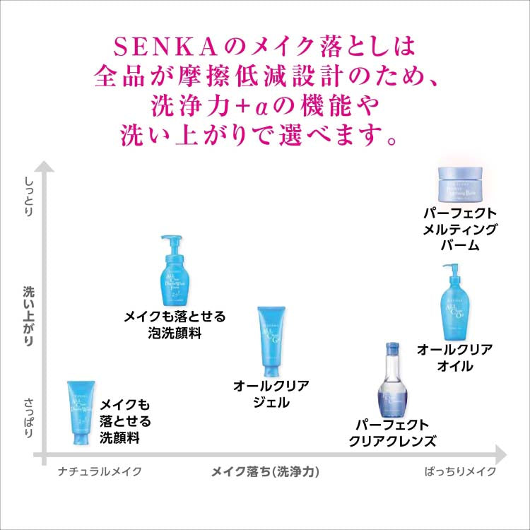メール便 洗顔 専科 オールクリアオイル (つめかえ用) 180mL 4901872462001 メイク落とし