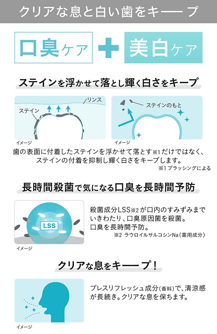 ノニオ NONIO +ホワイトニング デンタルリンス 〈液体歯磨〉フレッシュホワイトミント 600ml ライオン 4903301309697