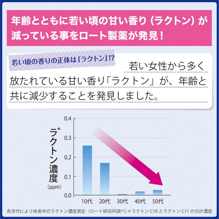 メール便 デオコ 薬用ボディクレンズ つめかえ用 250ml 4987241157686 殺菌成分 清浄 殺菌 体臭 汗臭