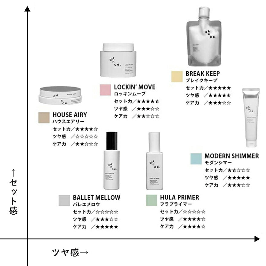 [アリミノ] ダンスデザインチューナー フラプライマー 120ml 洗い流さないヘアトリートメント