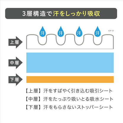 小林製薬 メンズ あせワキパット Riff ( リフ ) ホワイト デオドラント シトラスの香り 10組 ( 20枚 ) 4987072029527