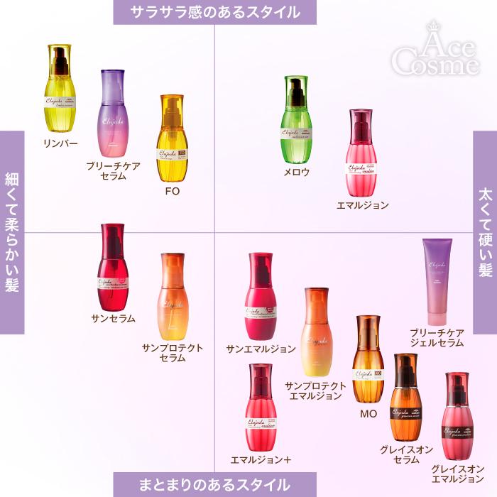[ミルボン] エルジューダ サンプロテクト セラム 120ml