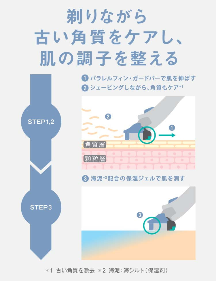 ハイドロ5ケア ホルダー(刃付き+替刃1コ) 4891228315306